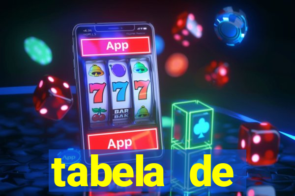 tabela de porcentagem dos slots pg